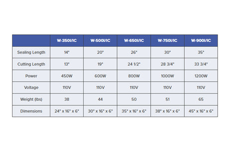 W Series I-bar impulse sealer for shrink film