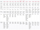 Spool Chart Green 01-2460