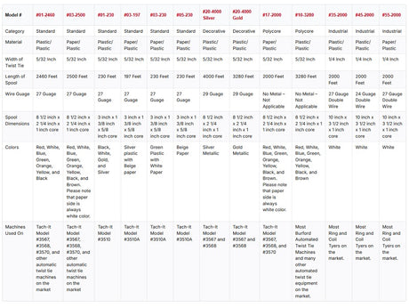 Spool Chart Silver 20-4000